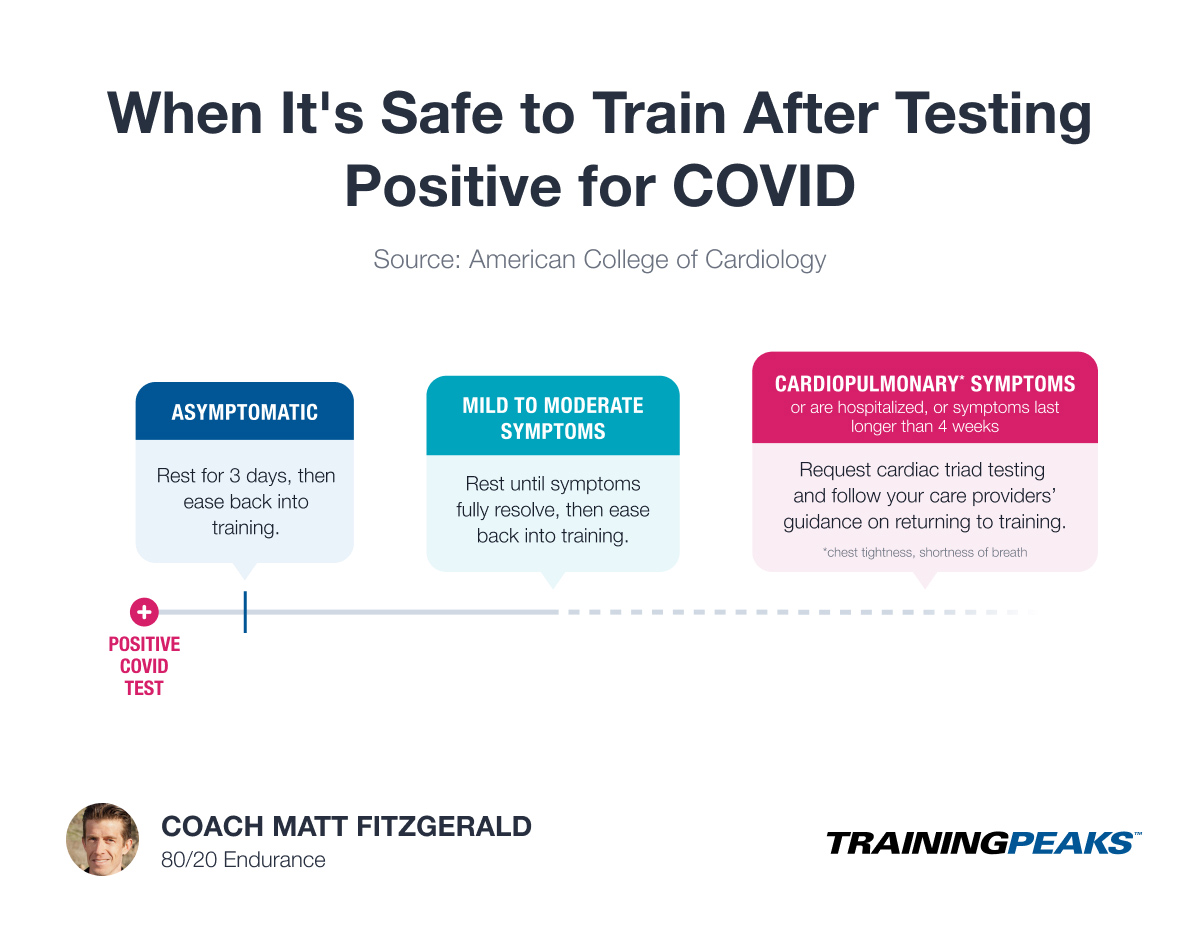 An Athlete’s Guide to Managing COVID Risks