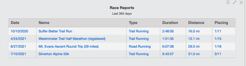 screenshot of a race report in TrainingPeaks dashboard