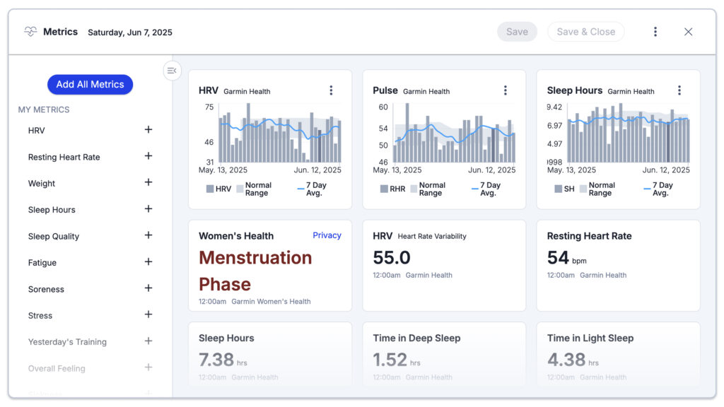 This image is a screenshot of the TrainingPeaks Premium Metrics dashboard on Saturday, June 7, 2025. Highlighted metrics include: HRV, Pulse, Sleep Hours, Women’s Health (highlighting menstruation phase), Resting Heart Rate, Sleep Hours, Time in Deep Sleep, and Time in Light Sleep. 