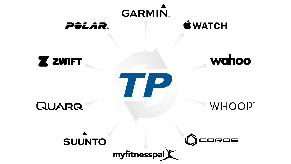 Device Integration Tp