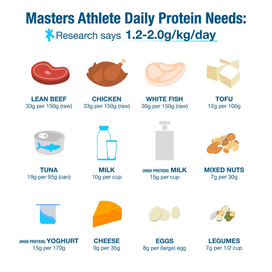 Nutritional considerations for older endurance athletes