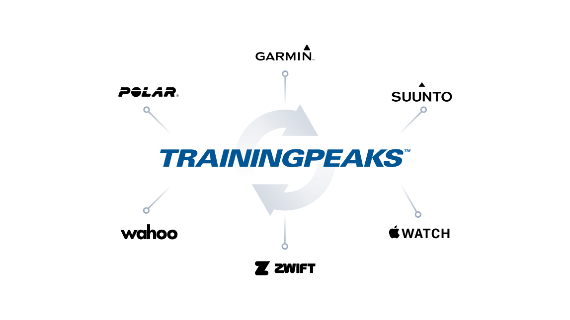 Trainingpeaks | Train With Confidence