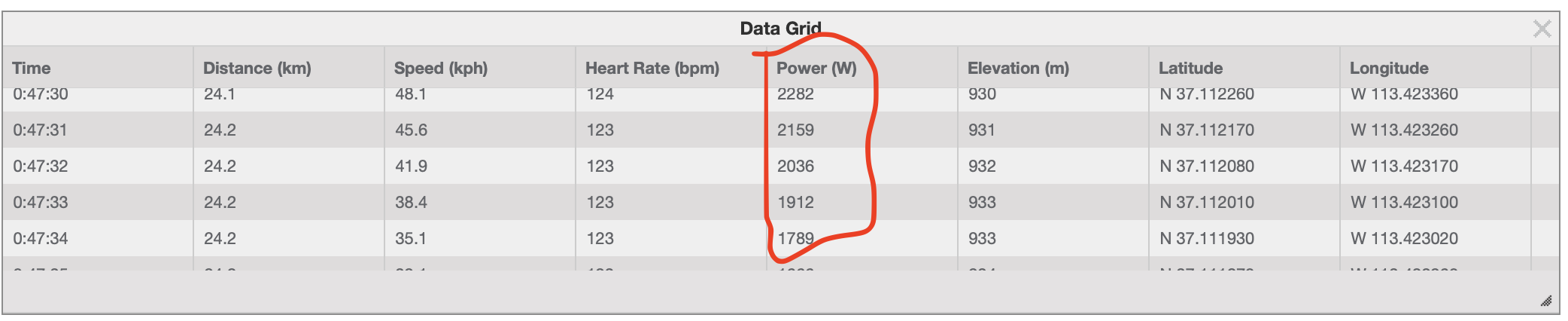 Data Grid Power in TrainingPeaks