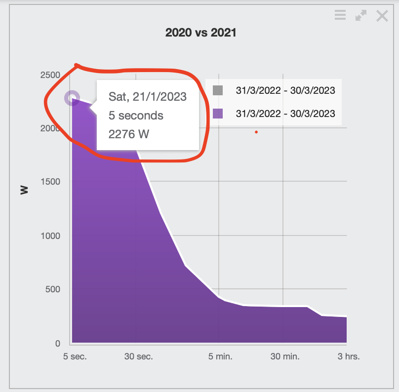 Watts Comparison Year Over Year in TrainingPeaks