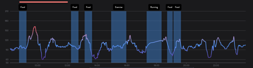 Cgm Lessons Epton Example 1a graph from Supersapiens