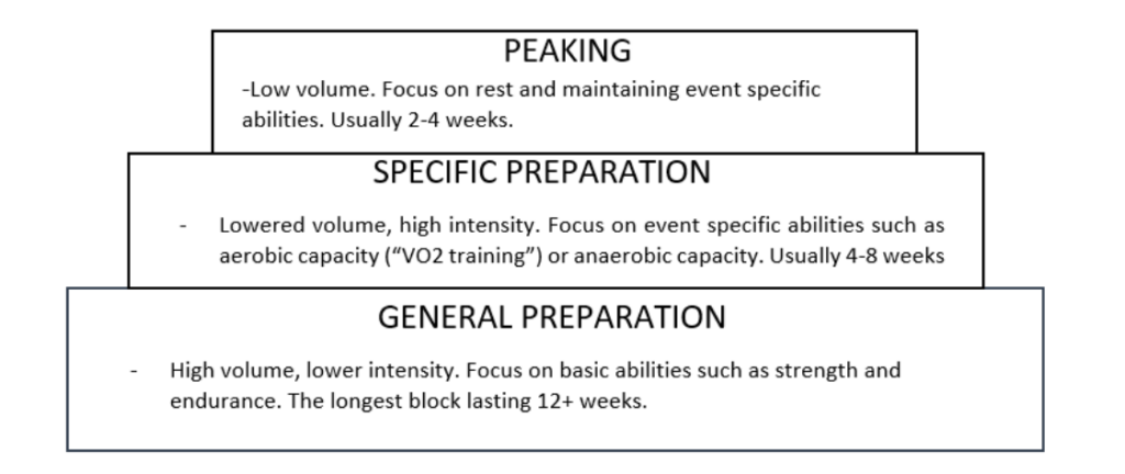 Introducing the eight pack - Human Kinetics Blog