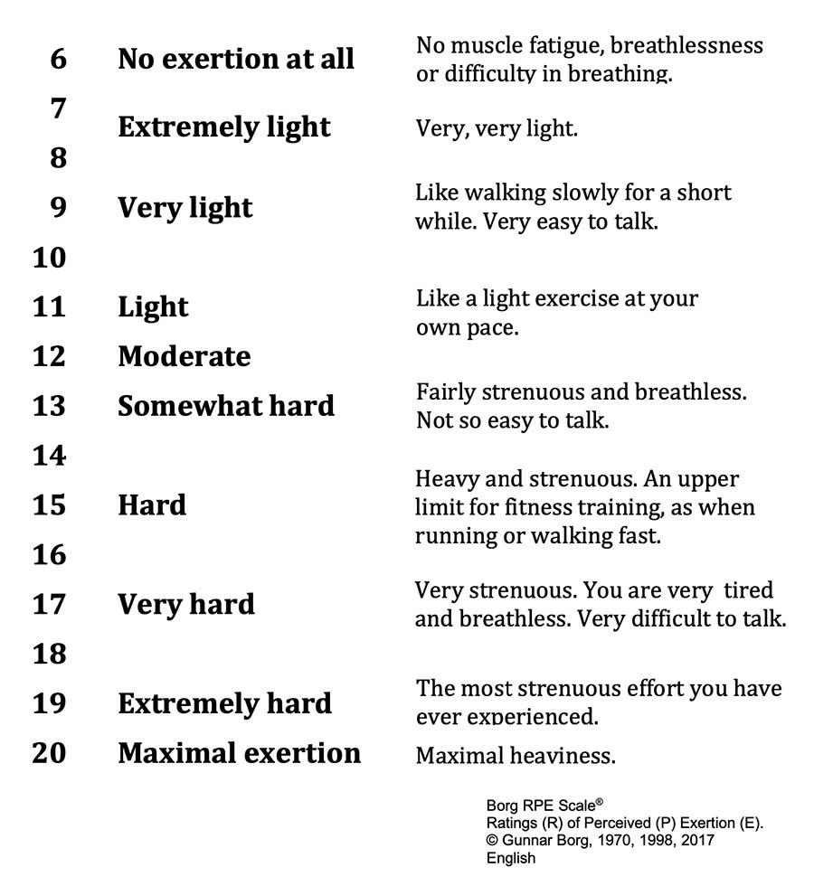 Gunnar Borg Rpe Scale