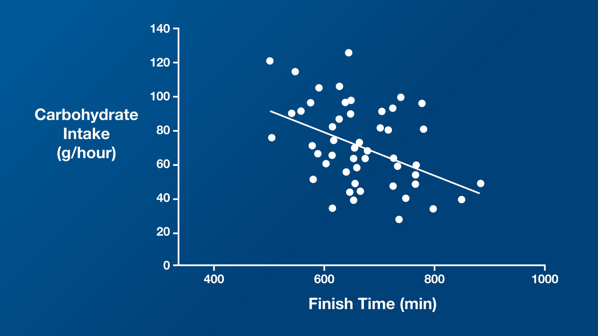 The Importance of Carbohydrates and Glycogen for Athletes