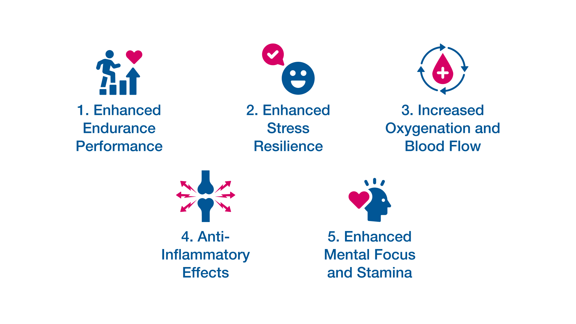 Adaptogens for Athletes: Benefits, Types & How to Supplement