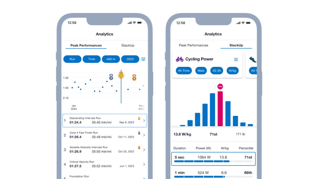 Peak Performances Stackup TraininigPeaks Premium