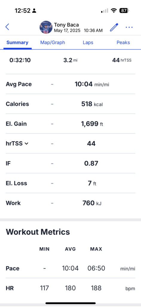 Lookout Mountain Challenge