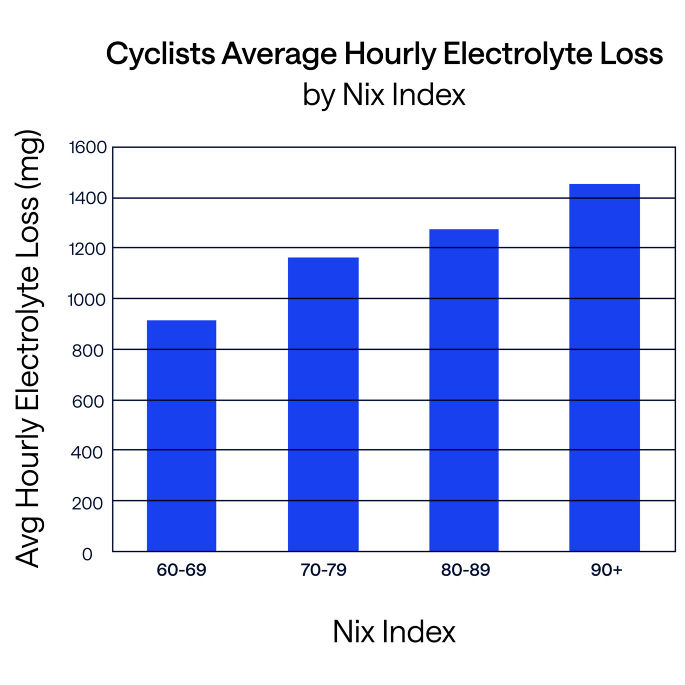 Why Do I Sweat So Much During Indoor Training? Here's