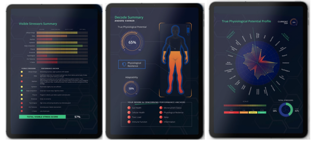 RAPID charts and graphs