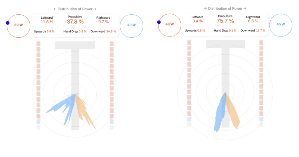 First session with eo SwimBETTER? vs. four weeks later