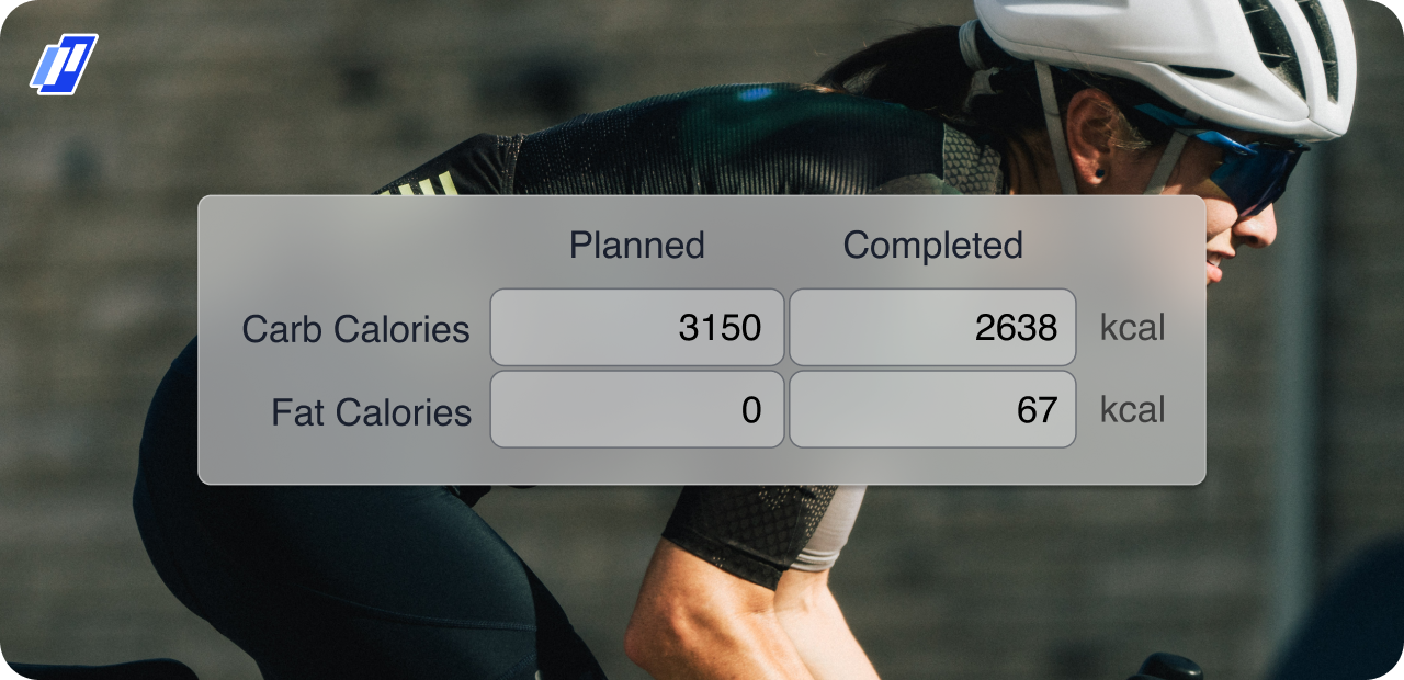Fueling Insights Premium Feature