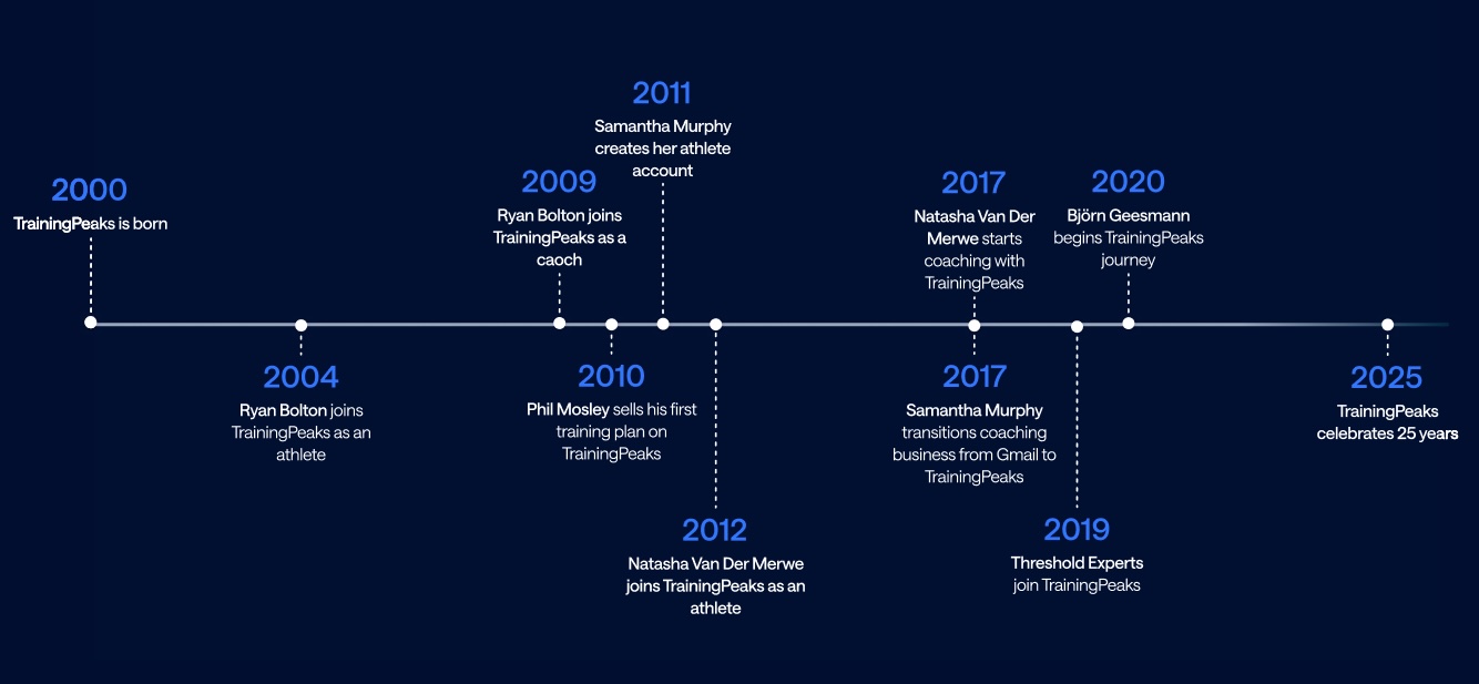 The path to progress is not a straight line.