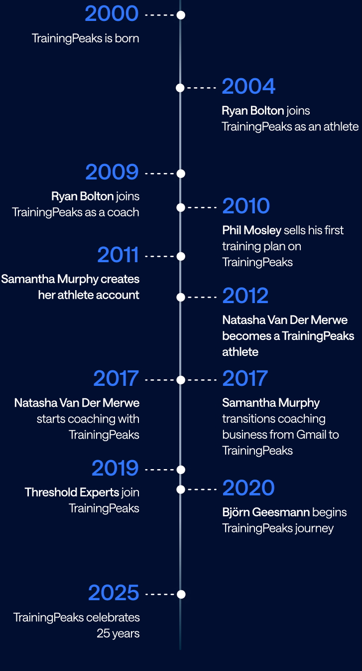 The path to progress is not a straight line.