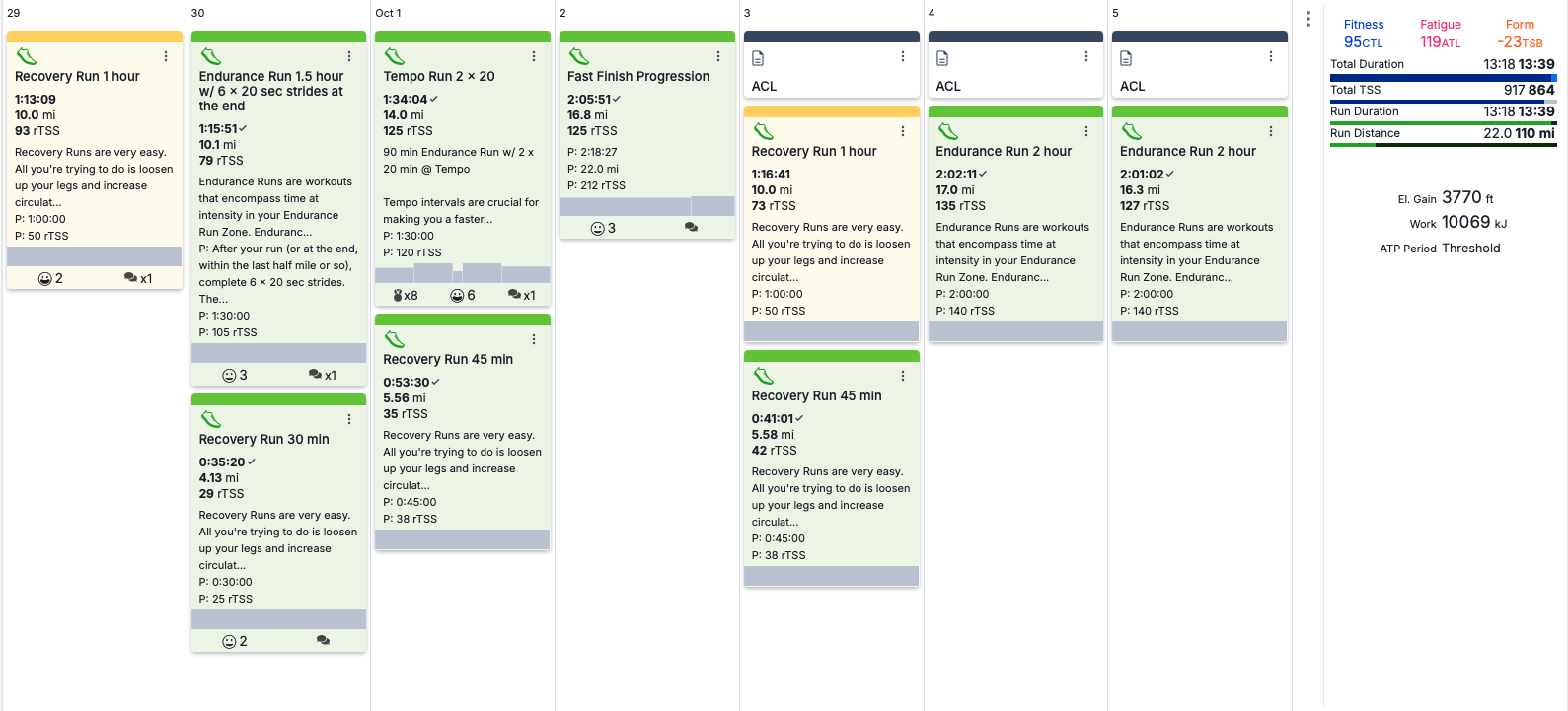 Molly Seidel Sample Training Week