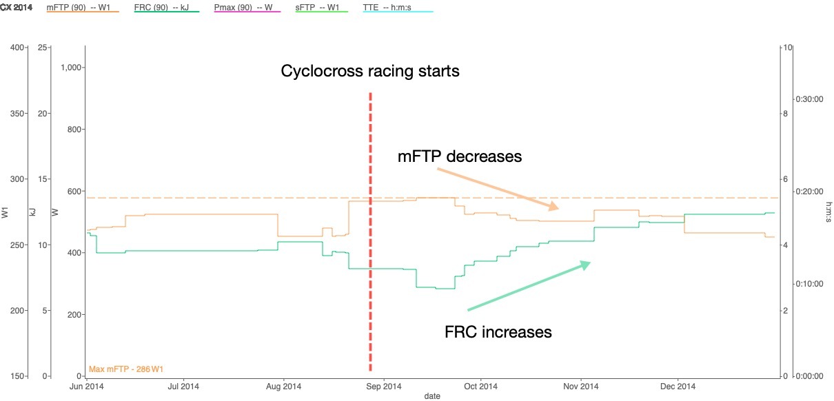 Frc Tracking System The Power Duration Curve: A Deep Dive Into Modeled Power