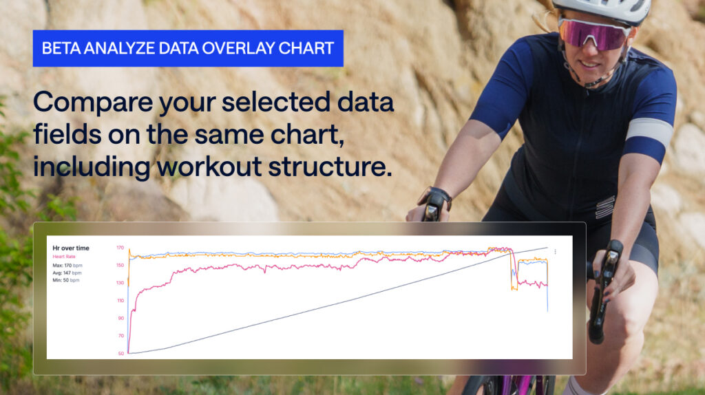 Betachartoverlay Email Inapp 1220x684