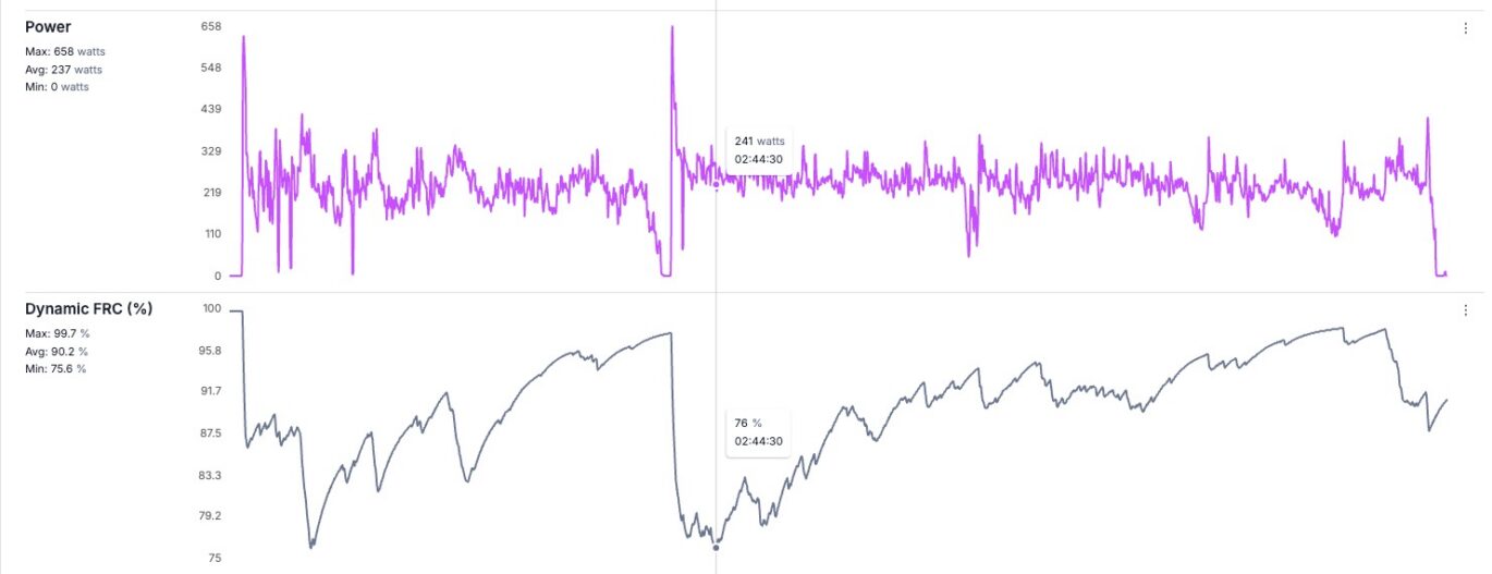 Frc Tracking System Dynamic FRC: Tracking Anaerobic Capacity in Real Time