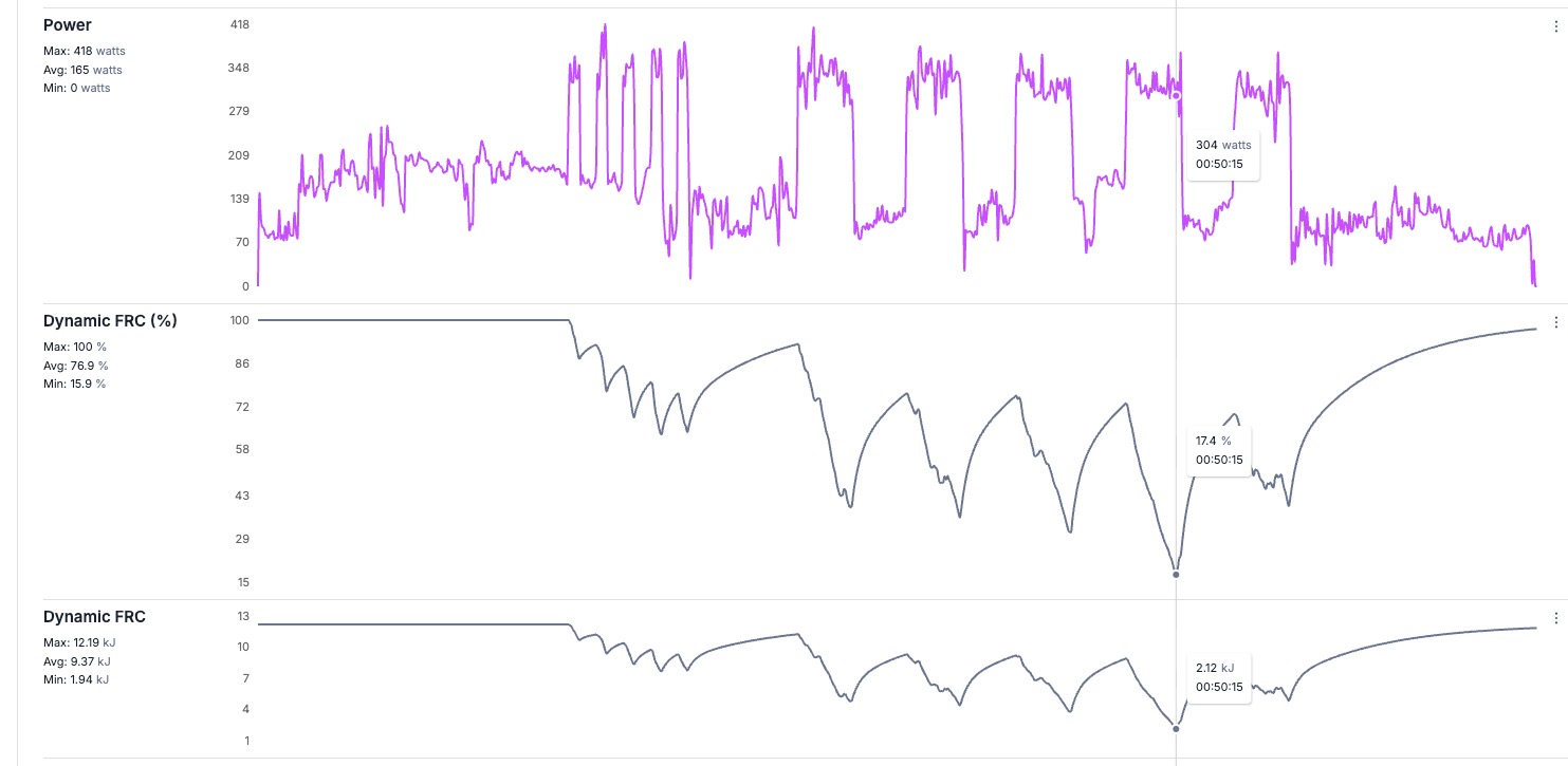 Frc Tracking System Dynamic FRC: Tracking Anaerobic Capacity in Real Time