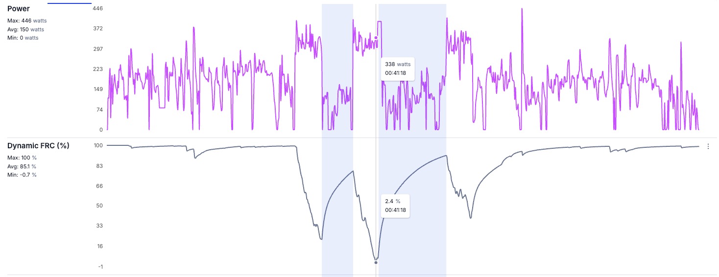 Frc Tracking System Dynamic FRC: Tracking Anaerobic Capacity in Real Time
