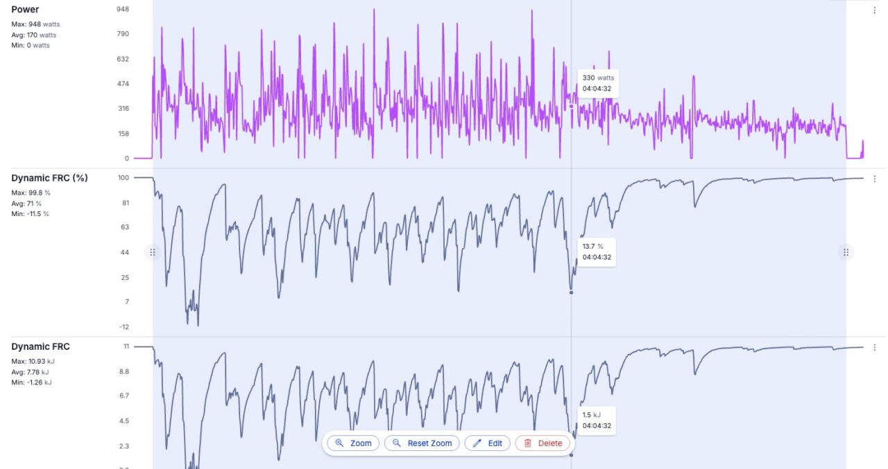 Frc Tracking System Dynamic FRC: Tracking Anaerobic Capacity in Real Time
