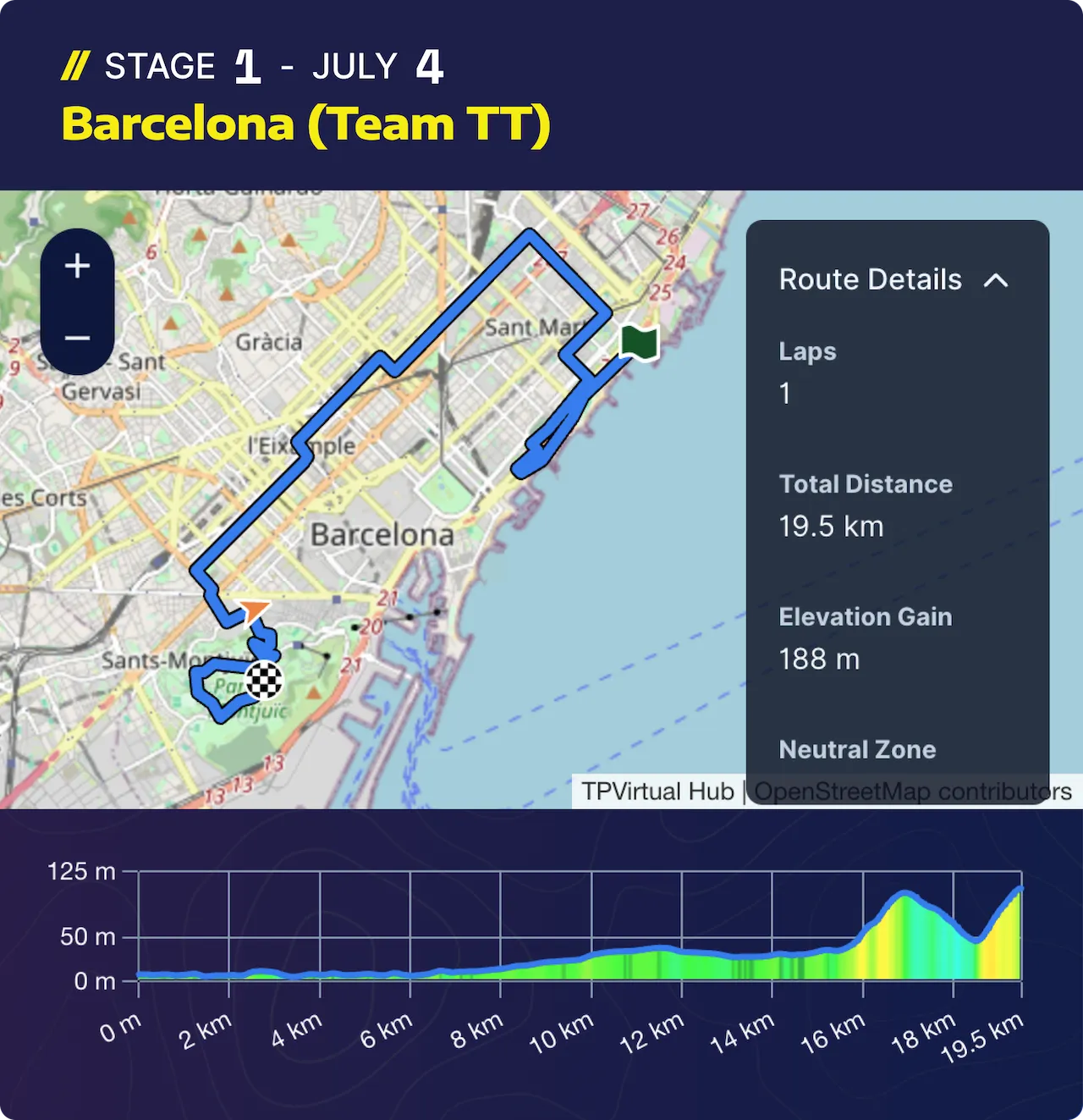 Tdf Stage 1