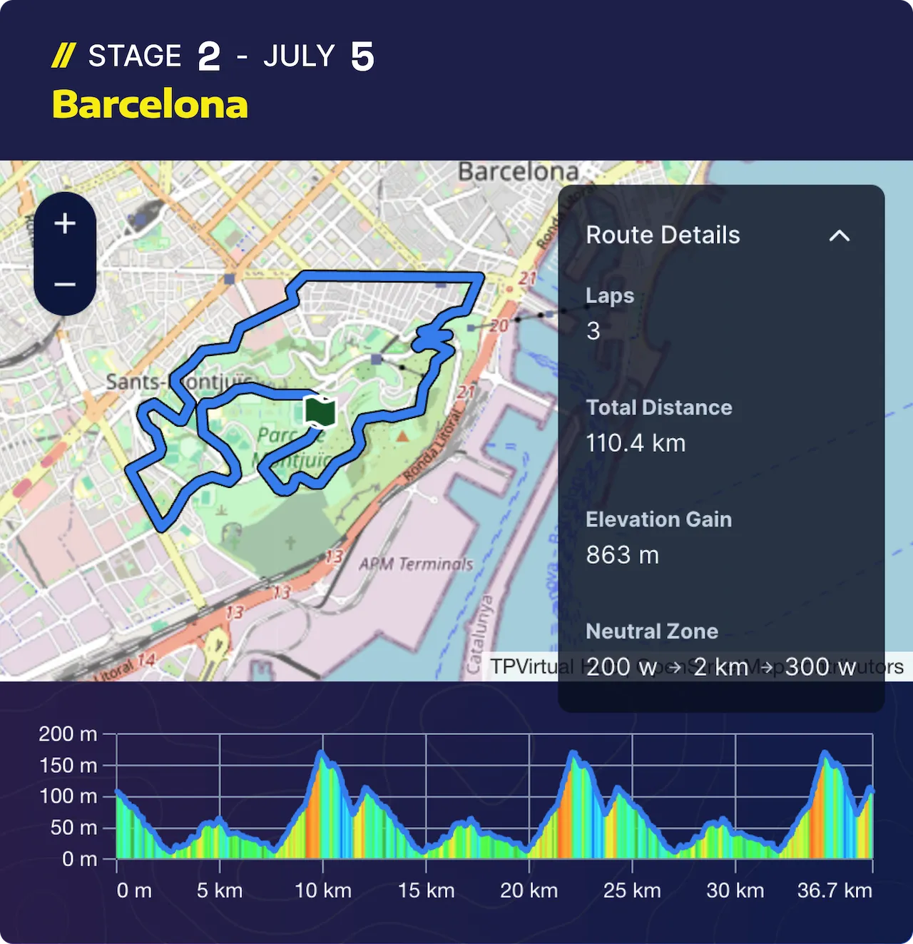 Tdf Stage 2