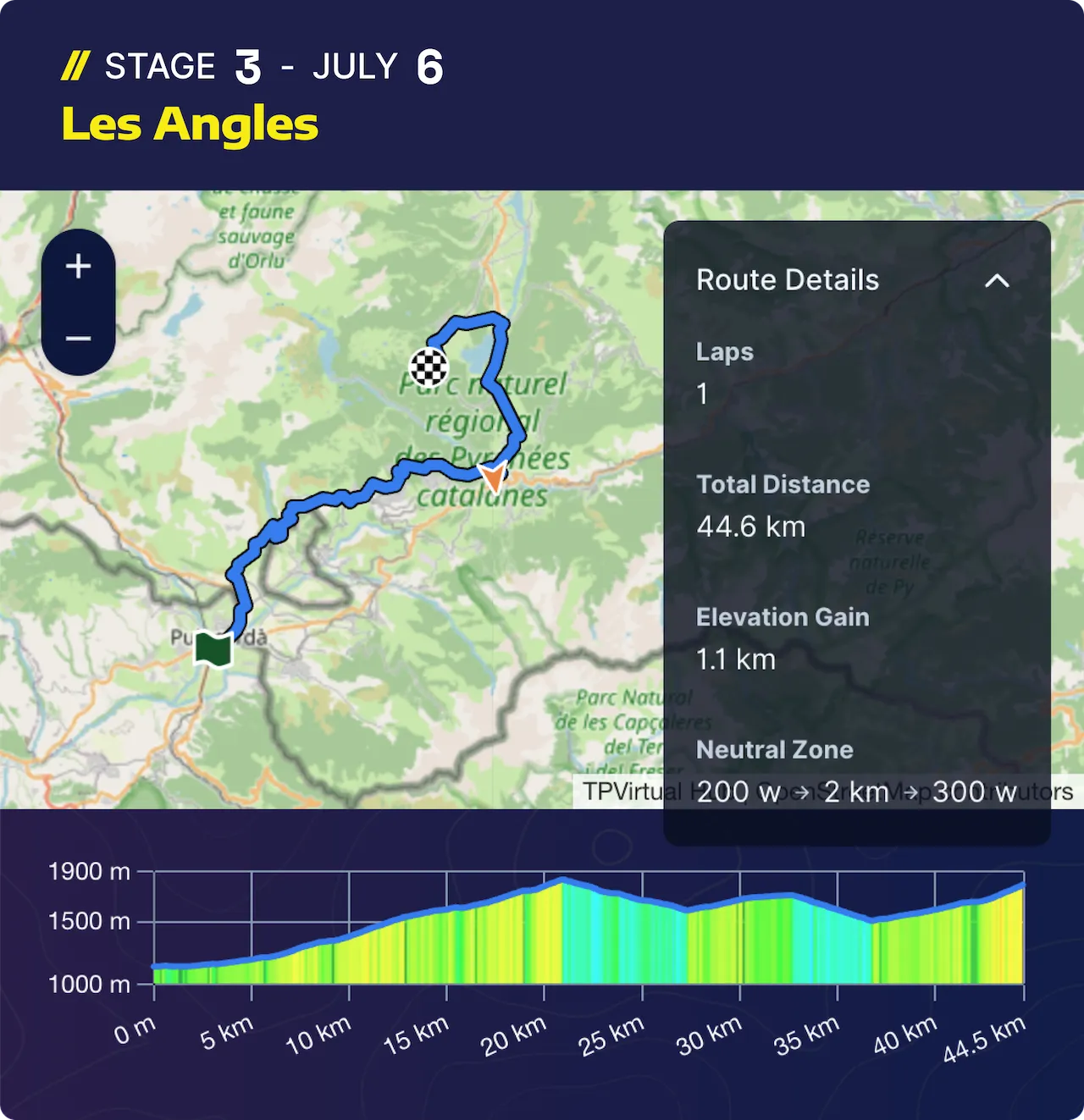 Tdf Stage 3