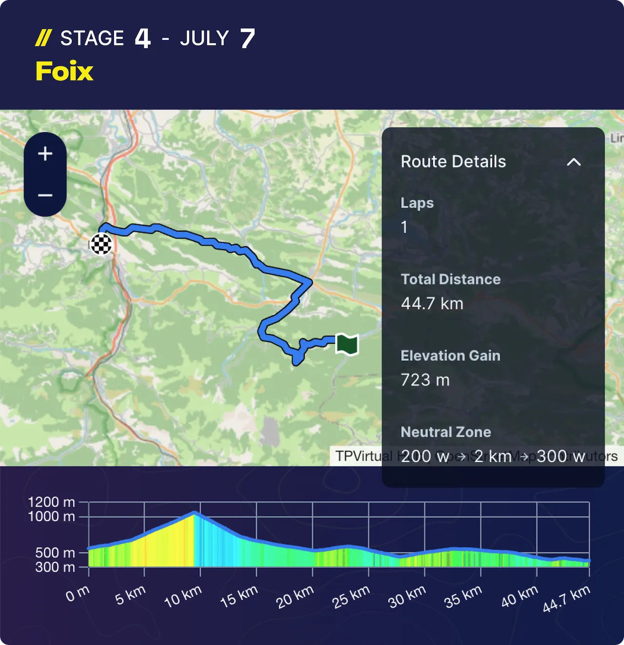 Tdf Stage 4
