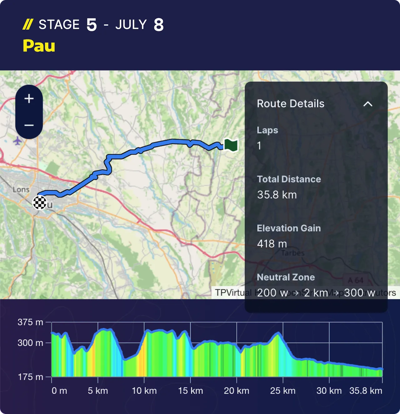 Tdf Stage 5