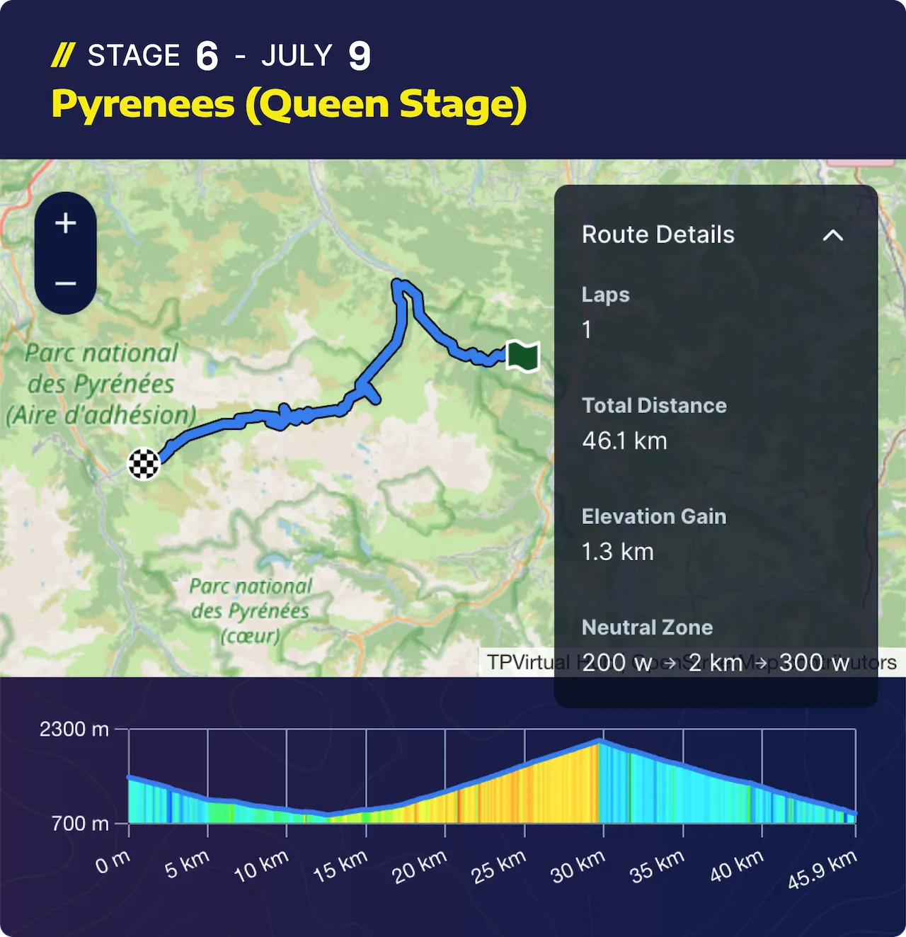 Tdf Stage 6