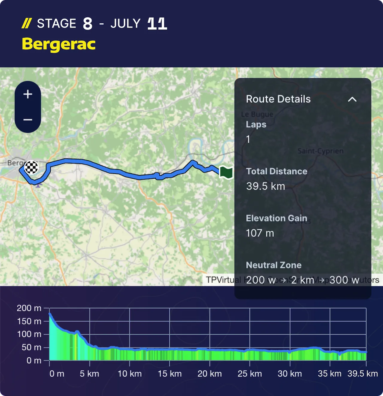Tdf Stage 8