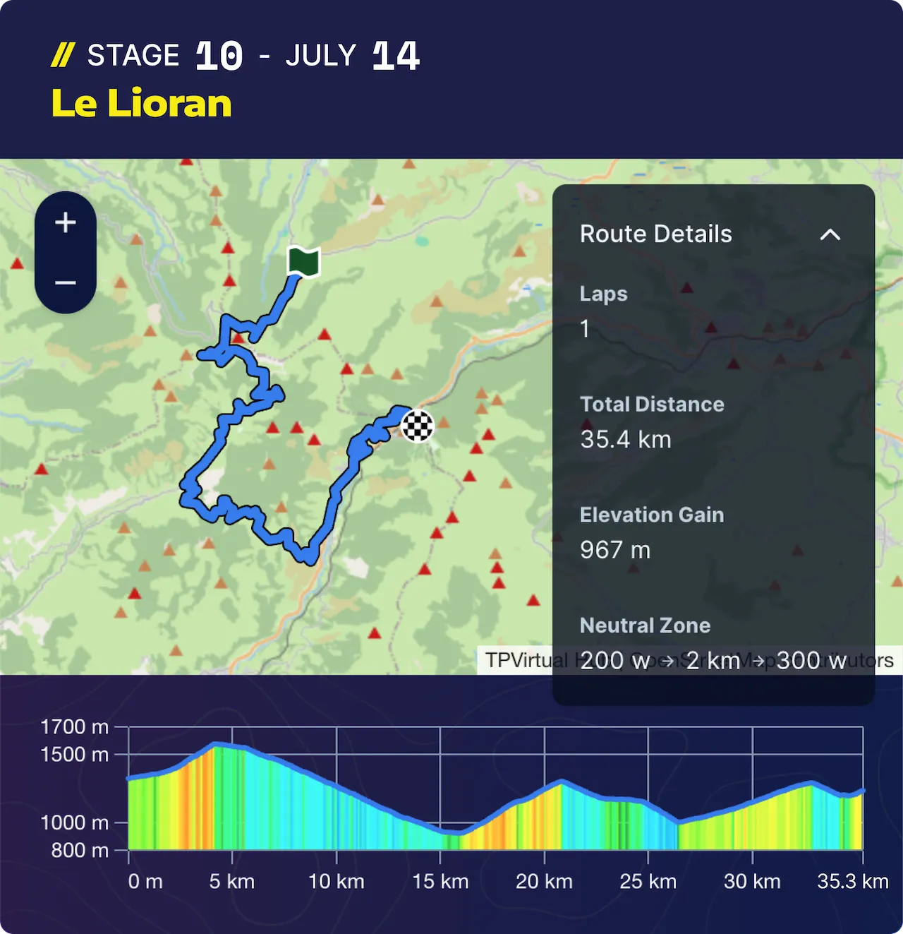 Tdf Stage 10