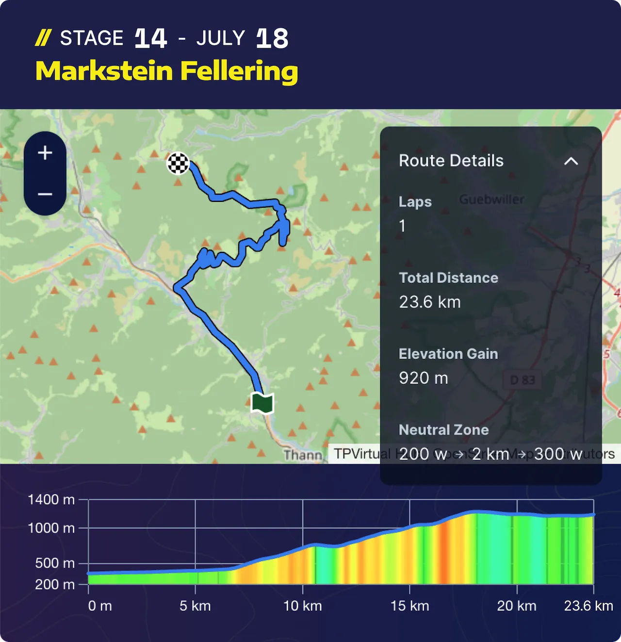 Tdf Stage 14