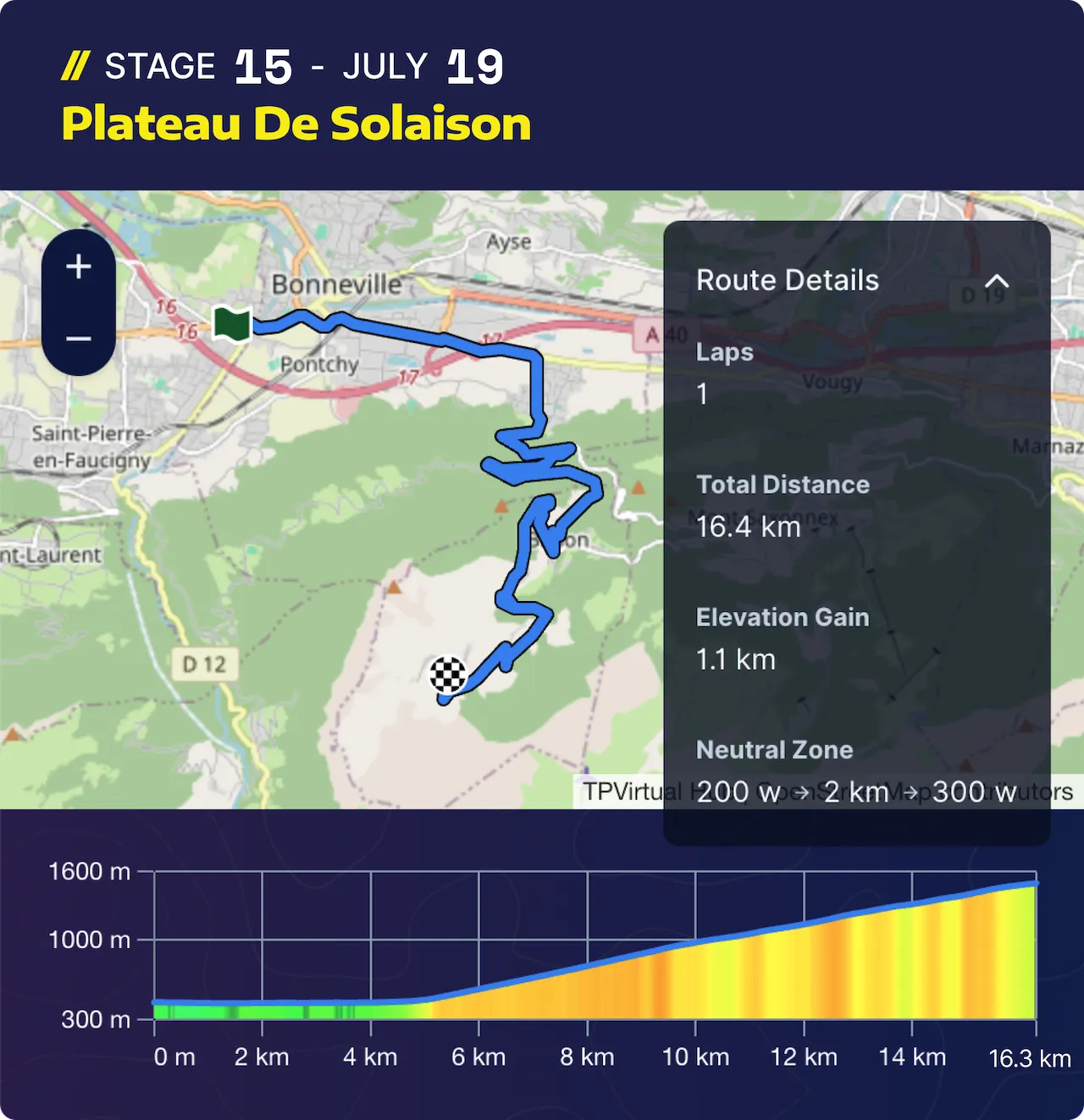 Tdf Stage 15