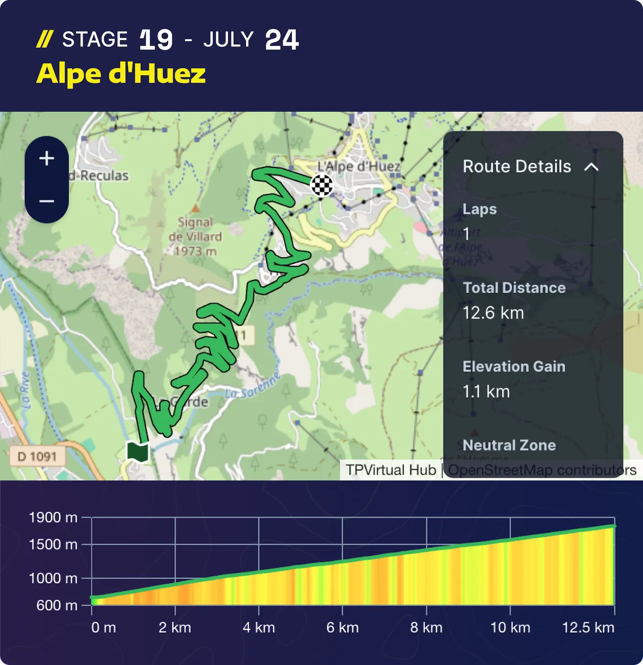 Tdf Stage 19