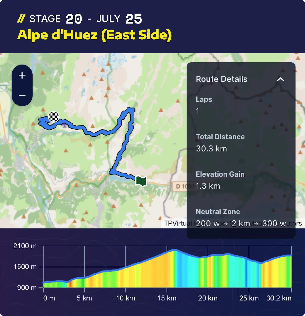 Tdf Stage 20
