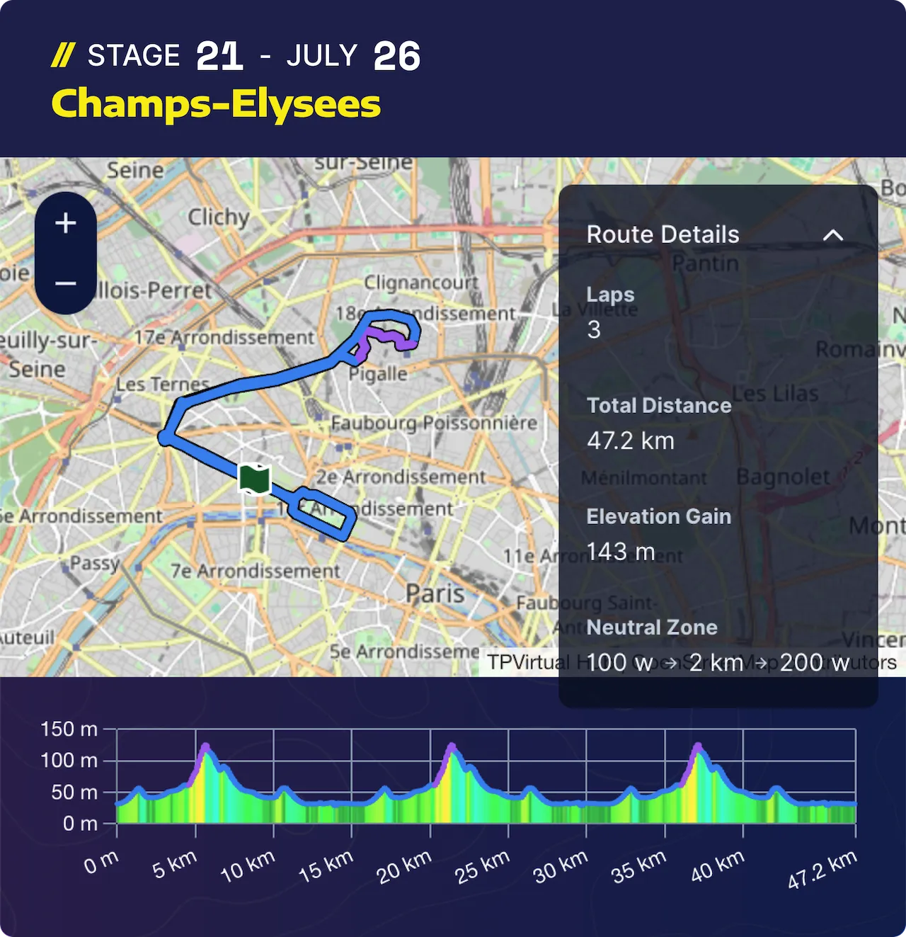 Tdf Stage 21