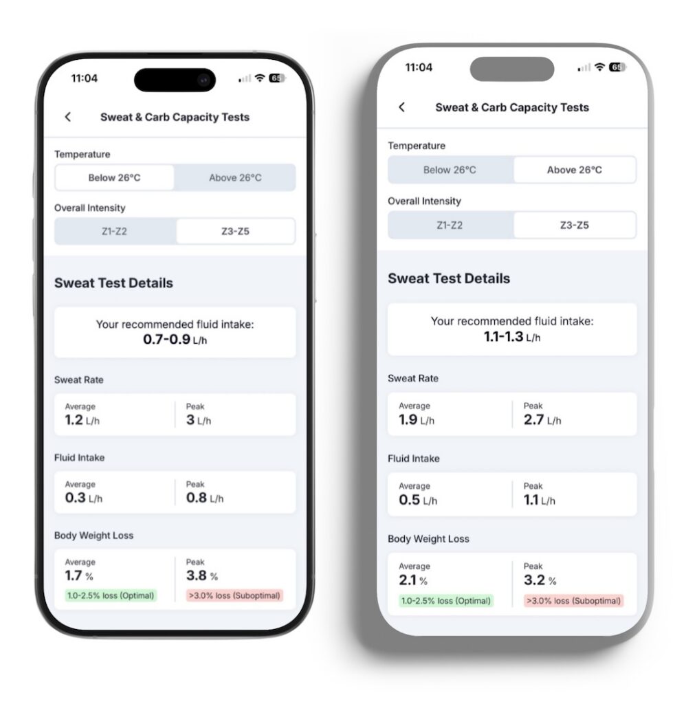 Two screenshots showing the difference in sweat rate at cooler and warmer temperatures, which Fuelin uses to modify fluid intake recommendations. At a lower temperature (under 26°C), the athlete's average sweat rate is 1.2L/h and they are prescribed a fluid intake rate of 0.7-0.9L/h. At higher temperatures, the athlete's sweat rate increases to 1.9L/hr and they are prescribed a fluid intake of 1.1-1.3L/h.