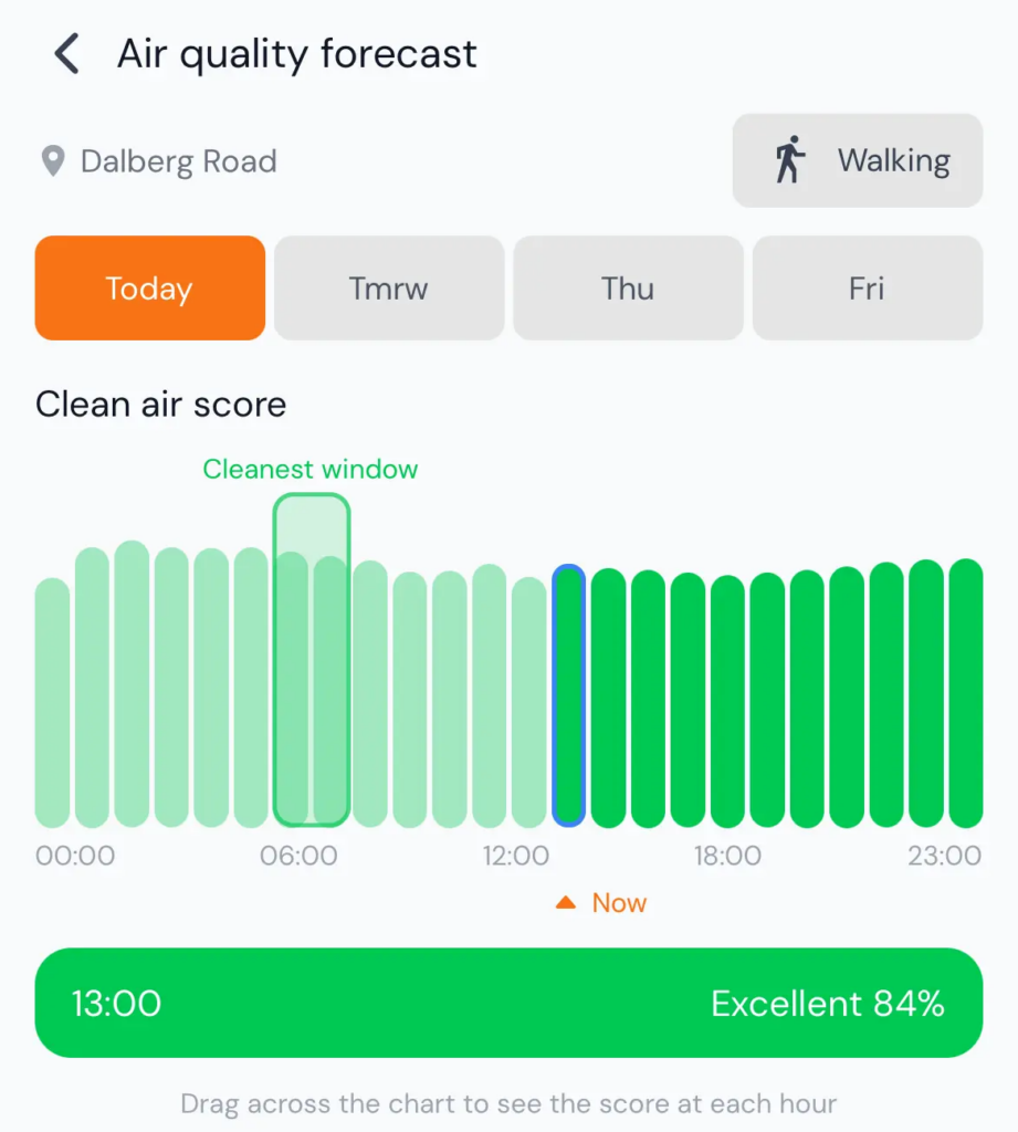 AirTrack air quality forecast showing cleanest windows for exercising outdoors.