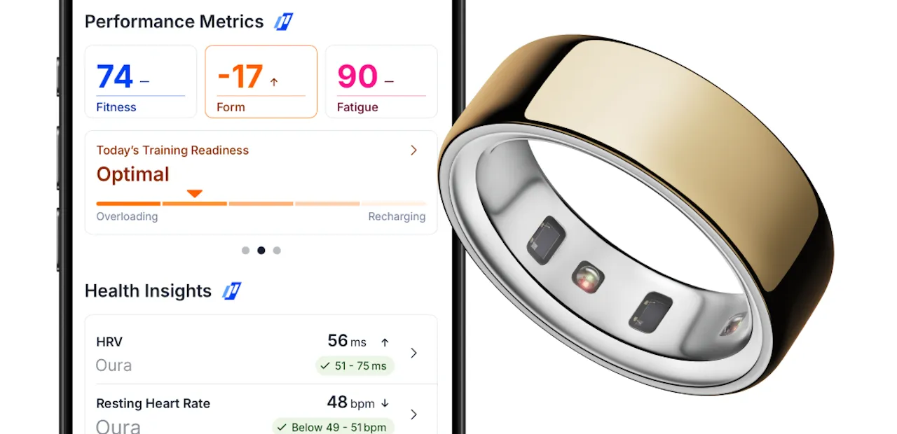 Oura Ring And Performance Metrics Oura Ring And Performance Metrics