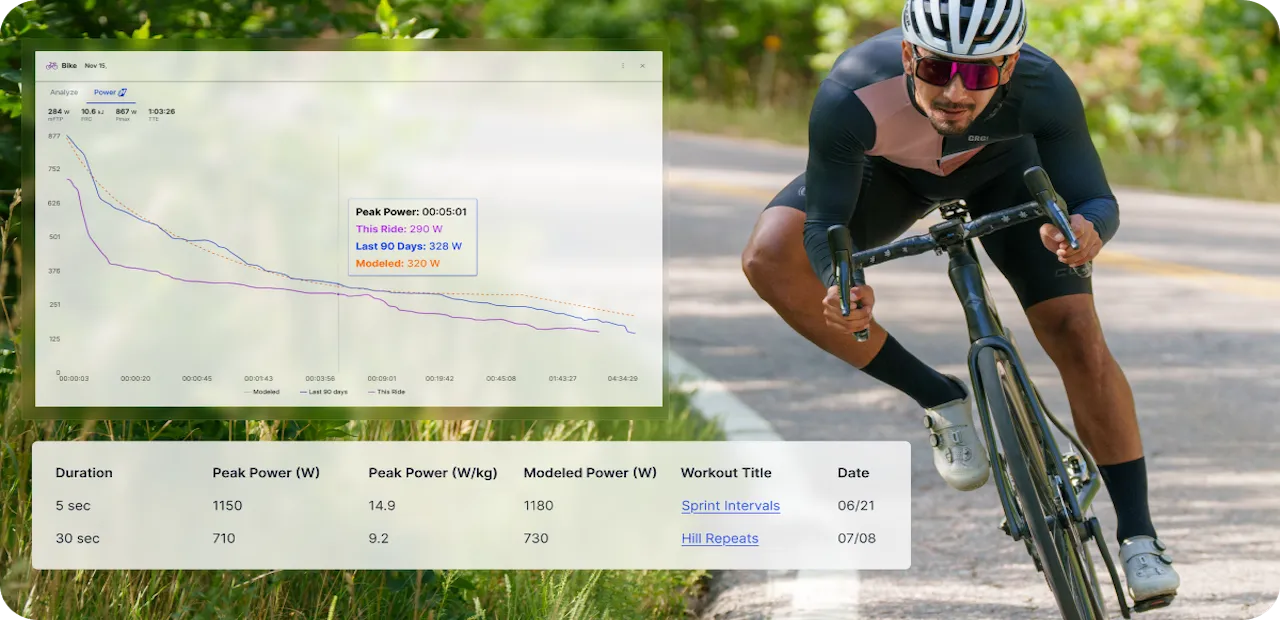 Cyclist Using Lap Comparison Cyclist Using Lap Comparison