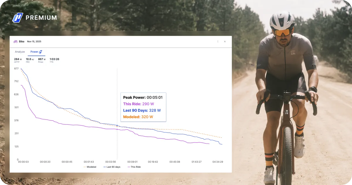 Athlete Using Power Curve Duration Chart