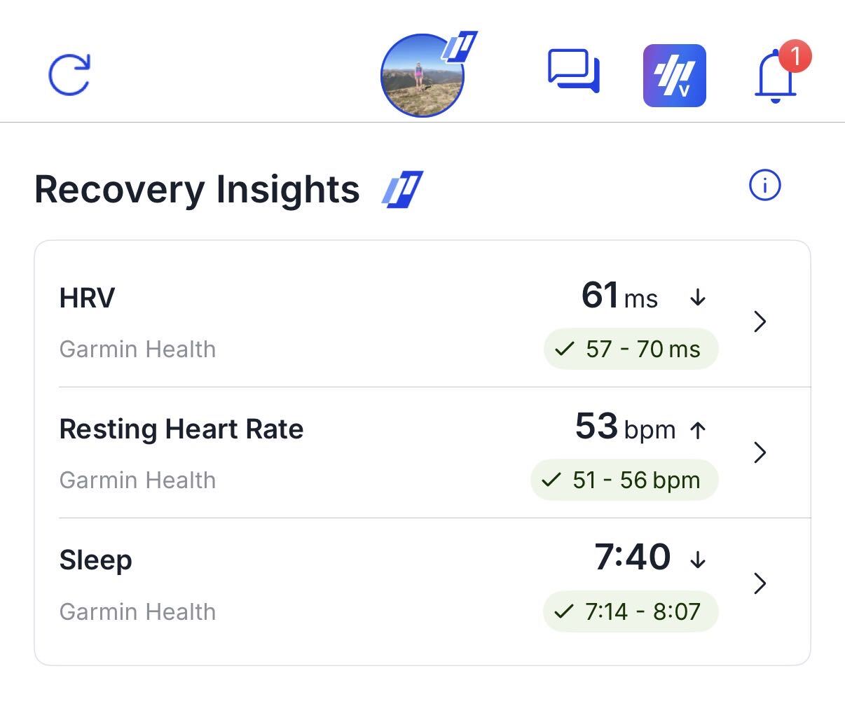 TrainingPeaks Health Insights on Athlete Home