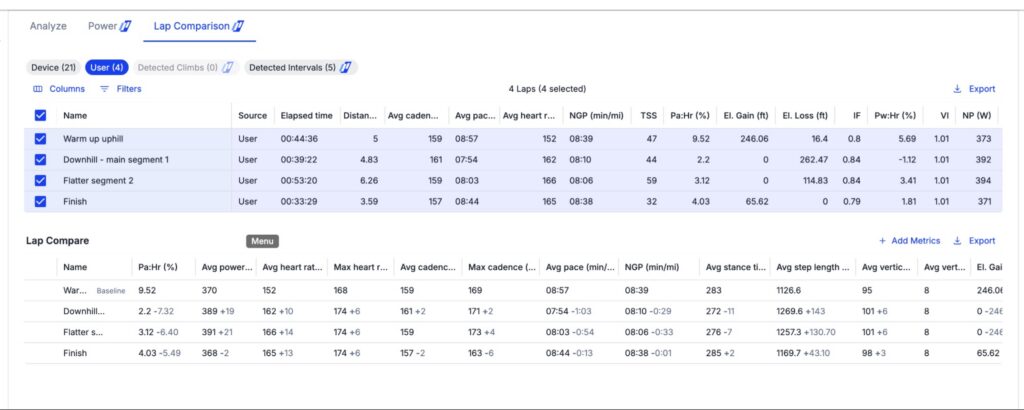 A screenshot showing an athlete's lap comparison; the athlete's paced slowed significantly between lap three (8:03) and lap four (8:44). The heart rate remained about the same.